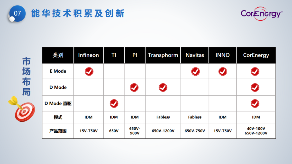 立足消費(fèi)，走向工業(yè)----能華公司簡介_頁面_10.png